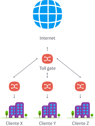 Servicios de Internet