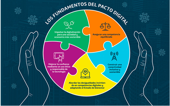 fundamentos del pacto digital